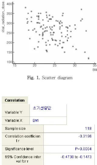 Table  2.  Body  mass  index