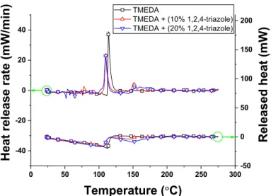Figure 5. Temporal change of heat release rate and total released heat. 