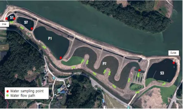 Fig. 1. Constructed wetlands in Okcheon. 2.3. 물질수지 산정 인공습지에서의 물질수지 산정은 2013년 4월∼8월의  현장조사 결과를 이용하여 산정하였다