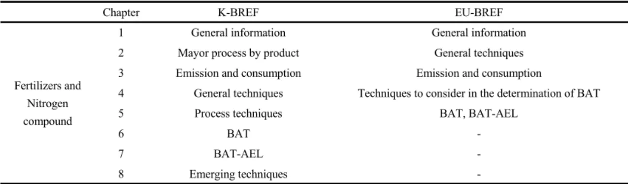 Table 1. Comparison of K-BREF and EU-BREF’s chapter