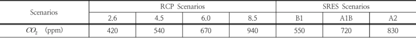 Table 1. RCP and SRES scenarios (IPCC, 2007 / 2013)