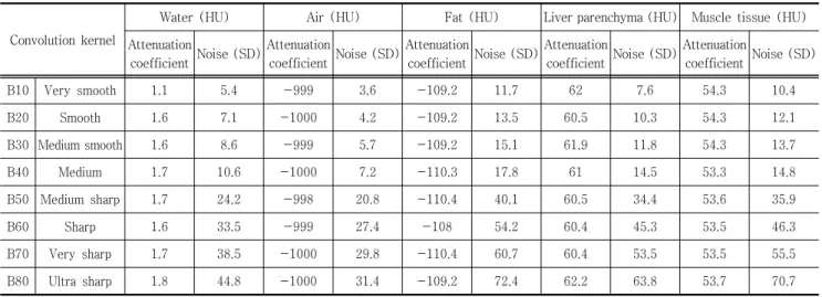 Fig. 1. Line pair phantom image reconstructed with a high  spatial  frequency  algorithm