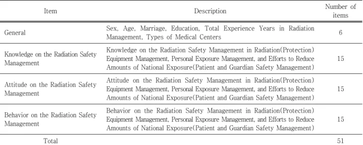 Table  1.  Contents  of  the  survey