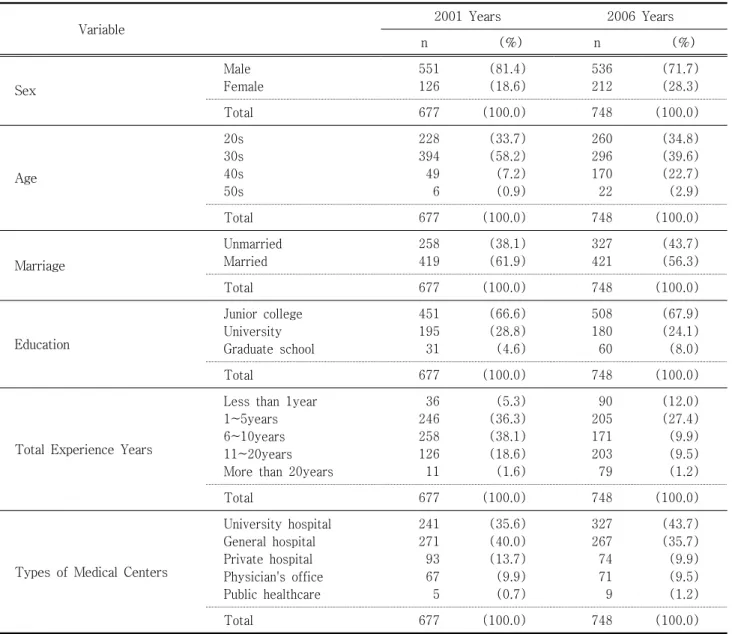 Table  2.  General  characteristics