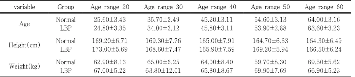 Table  1.  General  characteristics  of  normal  subjects  and  low  back  pain  patients