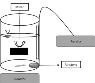 Fig. 2. Schematic diagram of laboratory scale reactor 보충하였다. 실험실 반응조의 운전 조건은 SRT를 기준으로  B1 (8일), B2 (4일), B3 (2일), B4 (1일)로 구분하여 운전을  실시하였다