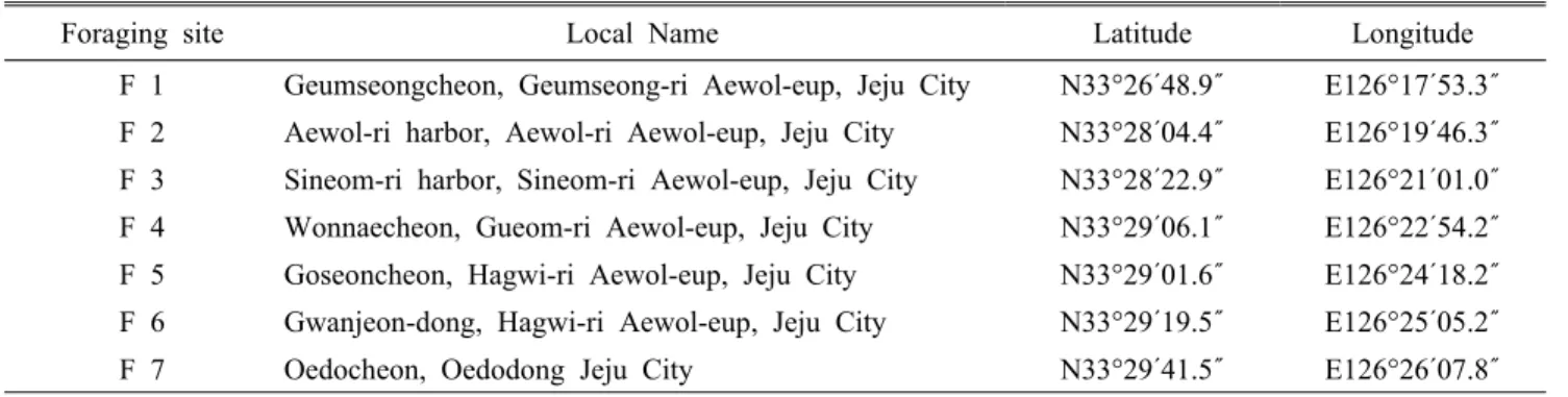 Table 2. The major foraging sites around the Sineom-ri breeding area
