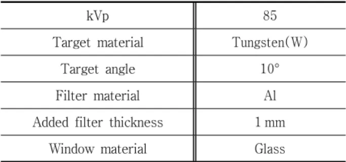 Table 3. Backscatter factor by Monte carlo simulation Protector Backscatter  factor