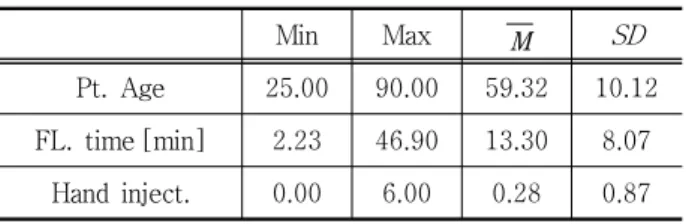 Table  9.  Result  of  TACE  Measurement