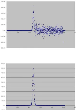 Fig.  6.  Profile  Differentiation  and  Composition  LSF