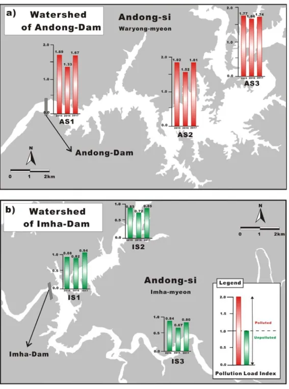 Fig.  7.  Pollution  load  index  of  surface  sediments  in  the  study  area(a:  watershed  of  Andong-dam,  b:  watershed  of  Imha-dam).