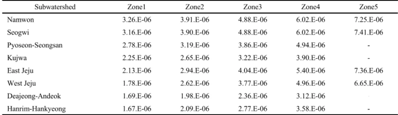 Fig. 5. Plan view of low permeability layer depth.