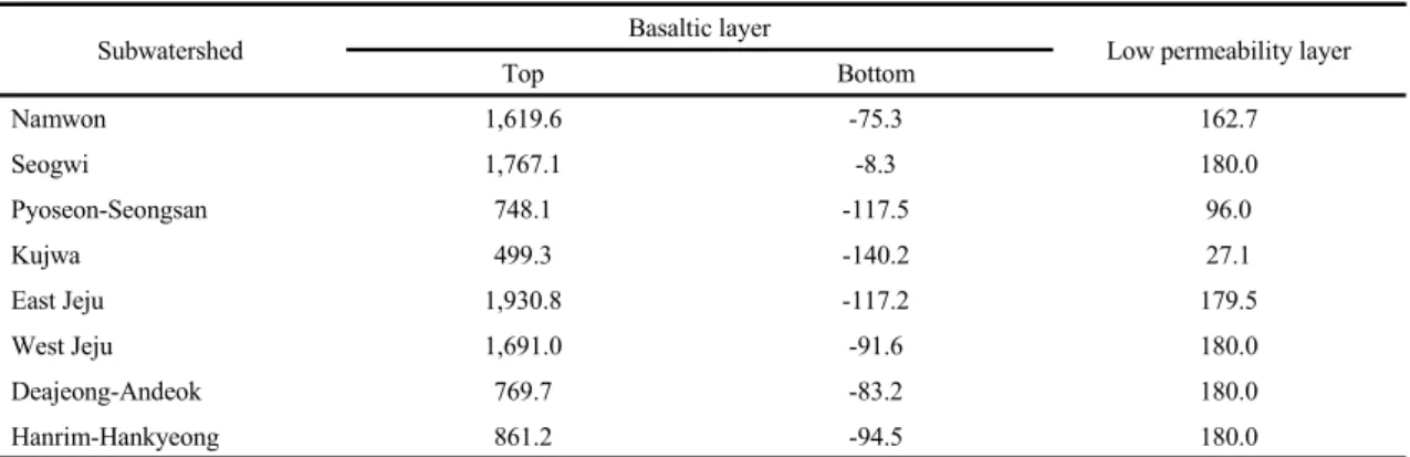 Table 2. Elevation analysis of basaltic and low permeability layer