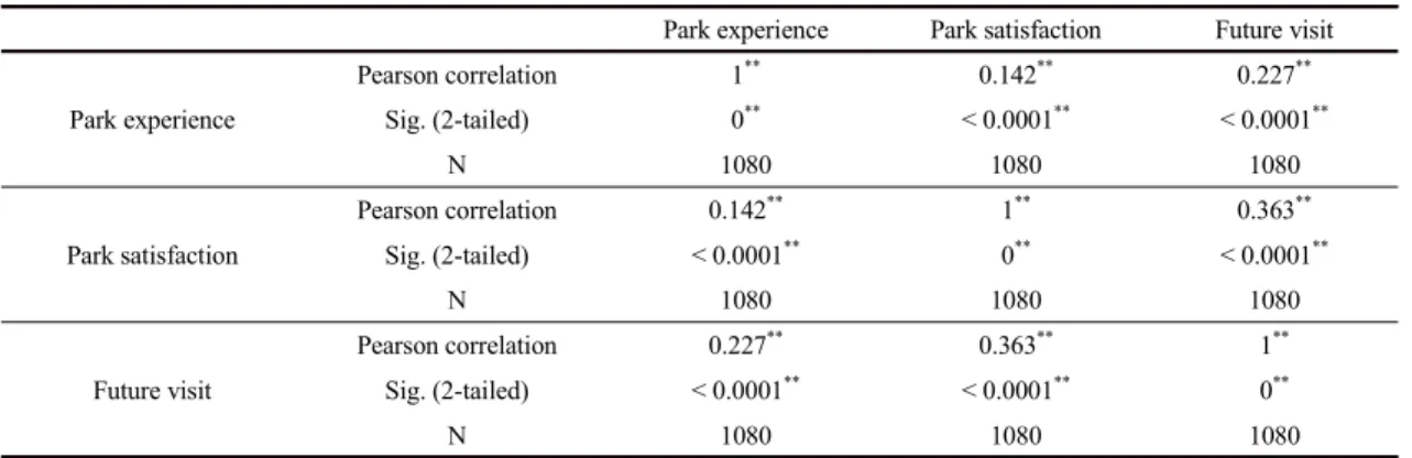 Fig. 1. Dendrogram of participant profiles.