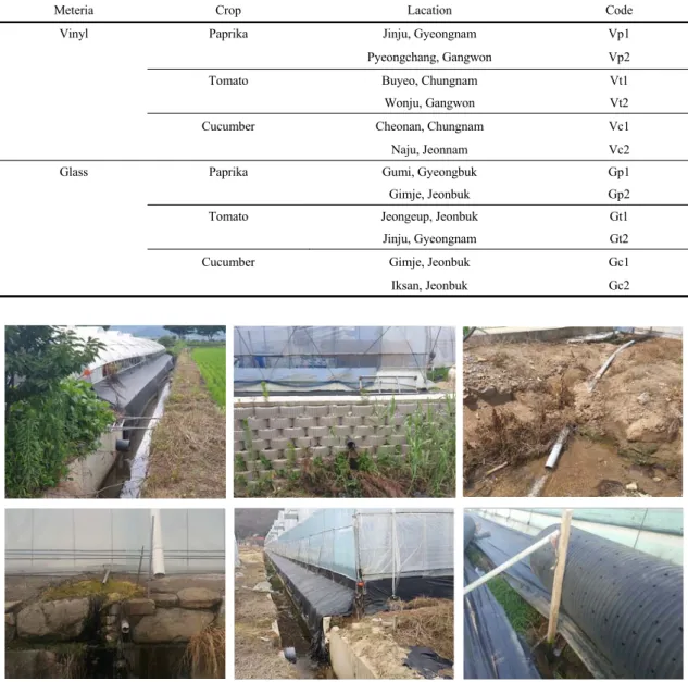 Table 1. The classification of study sites