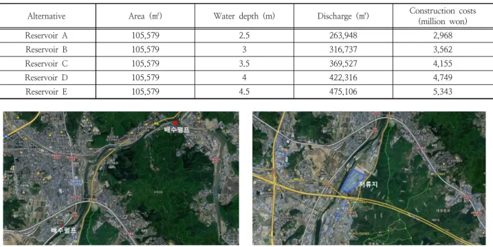 Fig. 7. Optimal location of drainage pumps. Fig. 8. Optimal location of reservoir.