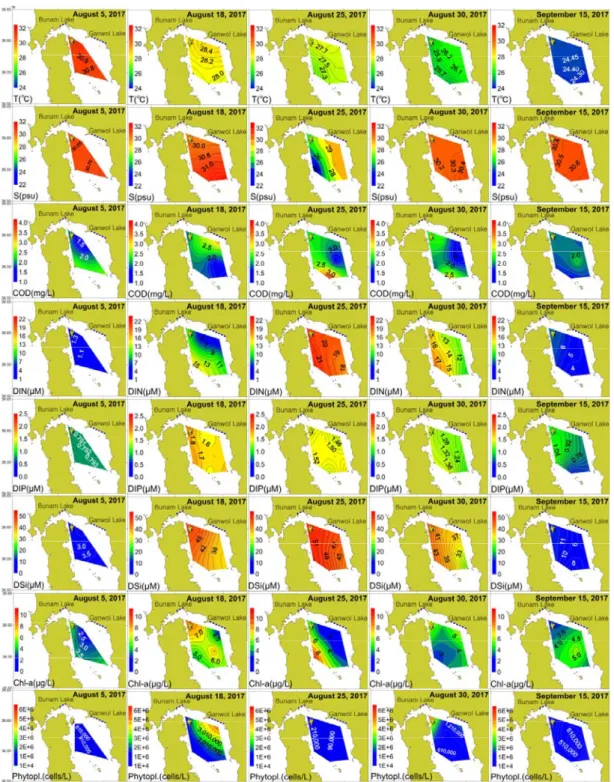 Fig. 6. Temporal and spatial changes in physical, chemical and biological parameters by the freshwater input to Cheonsu  bay, Korea in 2017.
