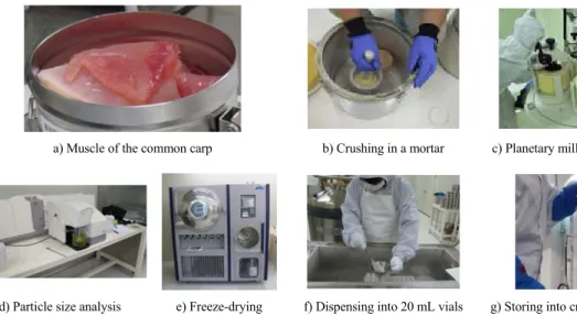 Table 1. The operating conditions of mercury analyzer (MA-3000)