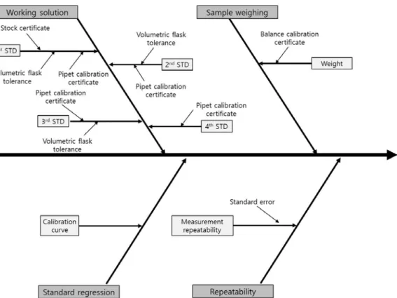 Fig. 3. The particle size distributions of cryo-milled samples (common carp).