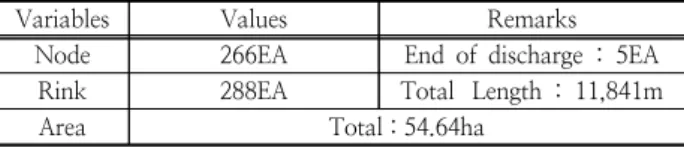 Fig. 3. Peak discharge-durations(SS-1)Table 4. Results of rainfall frequency analysis