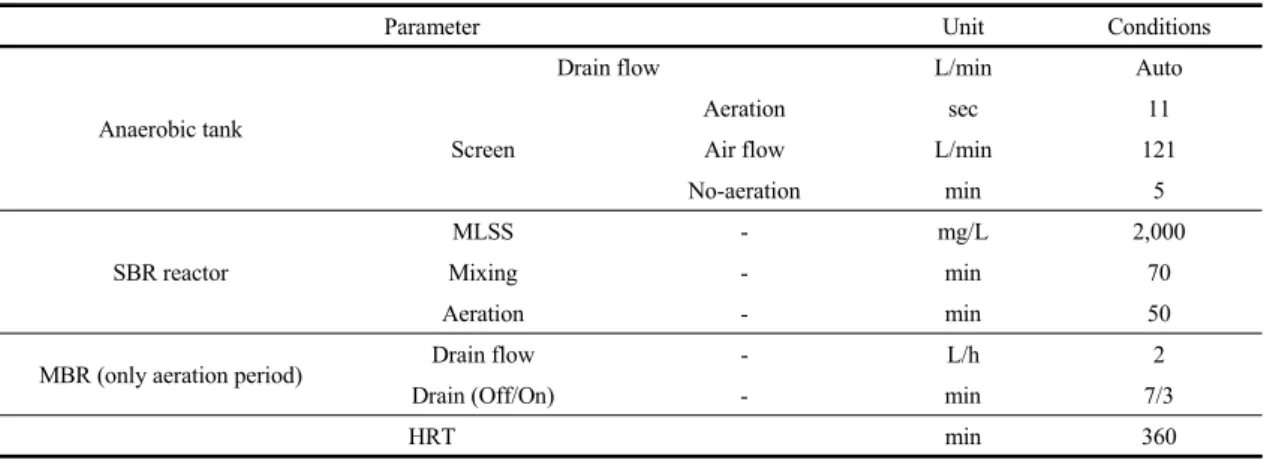 Fig. 2. Overview of NGS experimental process.