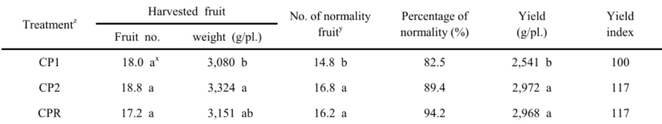 Table 4. Number of harvested fruit, normality percentage and yield as affected by environmental substrate composition 