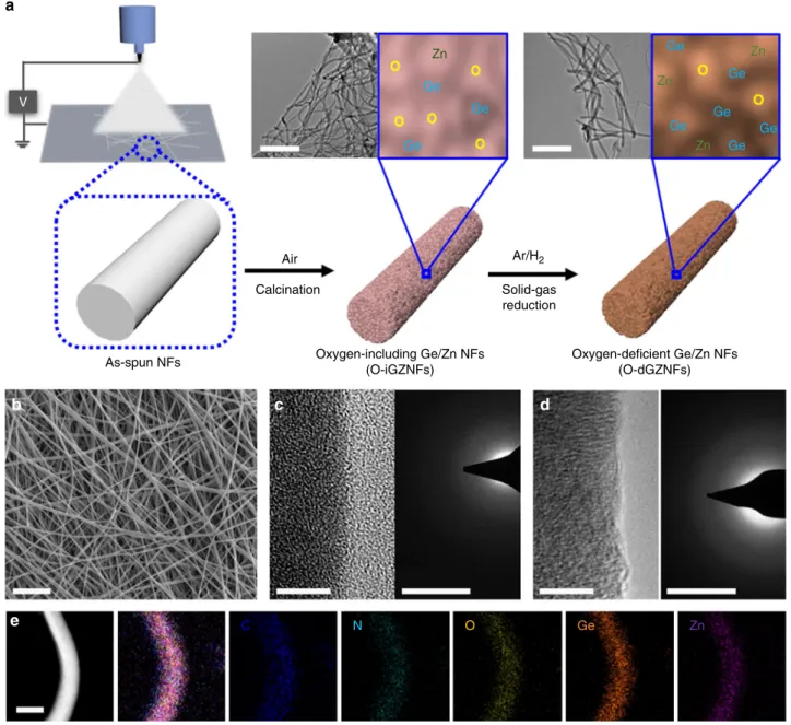 Fig. 1 Morphological structure evolution. a Schematic illustration of the whole synthetic process