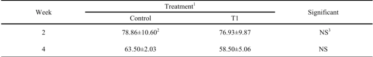 Table 2. Haugh unit in laying hens fed diets with illite powder during 4 weeks