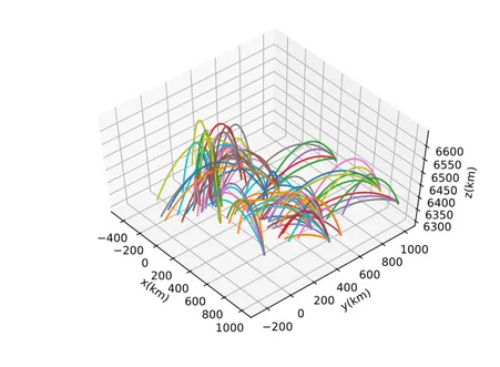 Figure 2. Randomly generated sample trajectories of ballistic targets. 2.2.4. Time Window