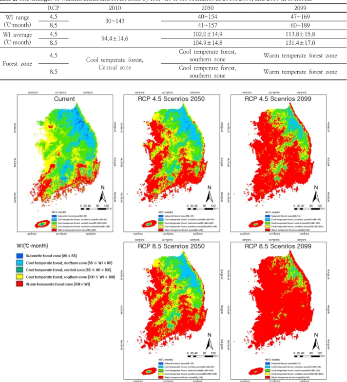 Table 2. The changes of warmth index and forest zone by RCP 4.5 &amp; 8.5 scenarios in 2010, 2050, and 2099 in S