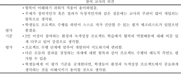 표  6.  평가에  참여한  교사들의  평가  기준에  대한  의견  참여 교사의 의견 평가 기준 평가 ▪항목이 이해하기 쉬워서 적용이 용이하였음. ▪주제가 창의적인가 혹은 결과가 독창적인가와 같은 질문에는 교사의 주관이 많이 개입되는항목으로 생각됨.▪학생들도 프로젝트 수행을 하면서 스스로 자가 진단할 수 있는 평가 체크리스트가 있었으면좋겠음.▪2인 이상이 참여하는 환경과 녹색성장 프로젝트 학습에서 협력과 역할배분에 대해 비중 있게 다루고 있어 강점으로