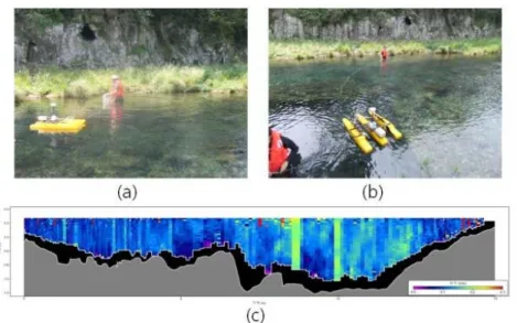 Fig. 3. Rainfall and discharge observation of stream.
