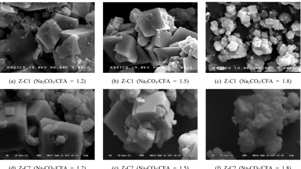 Fig.  7는 Z-C1과 Z-C2의 SEM  이미지를 비교하여  나타낸 것이다 . Fig.  7의 (a)-(c)과 Fig.  7의 (d)-(f)에서  보듯이 Z-C1과 Z-C2는 Na 2 CO 3 /CFA  비가 1.2-1.8로  동일한 조건에서 XRD 피크에서 확인된 바와 같이 전형 적인 Na-A형 제올라이트의 결정구조인 정육면체 입자 들을 관찰할 수 있었다 