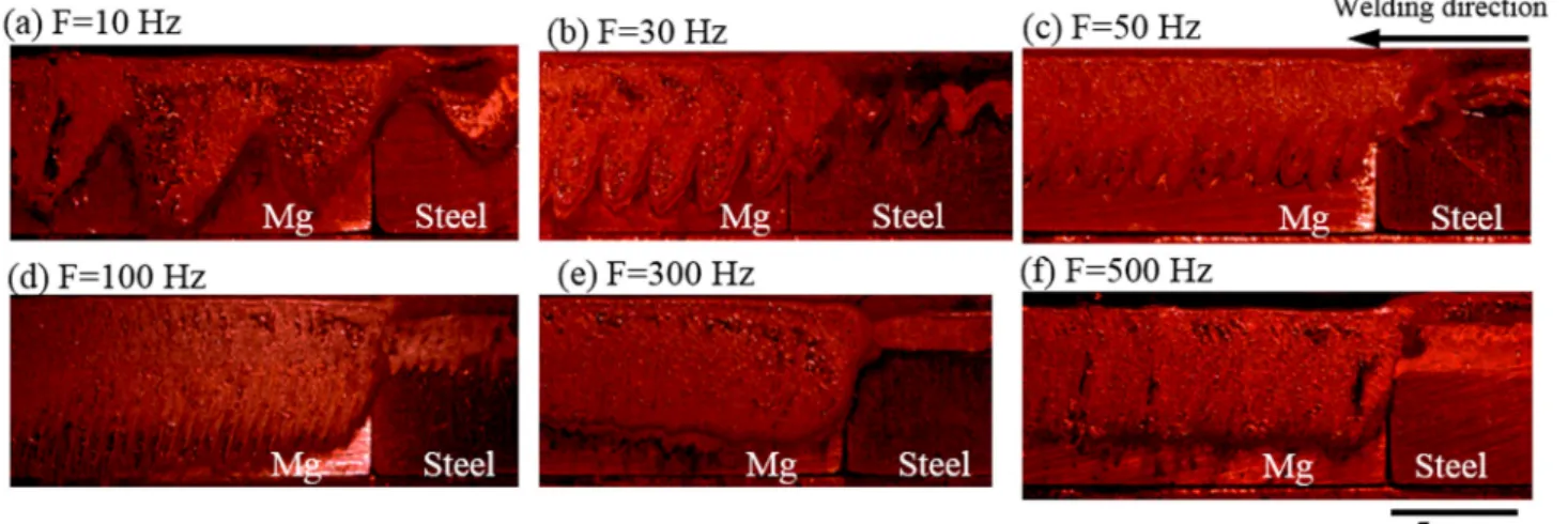 Fig. 7. Longitudinal cross-section of FZ in half-sandwich specimens.