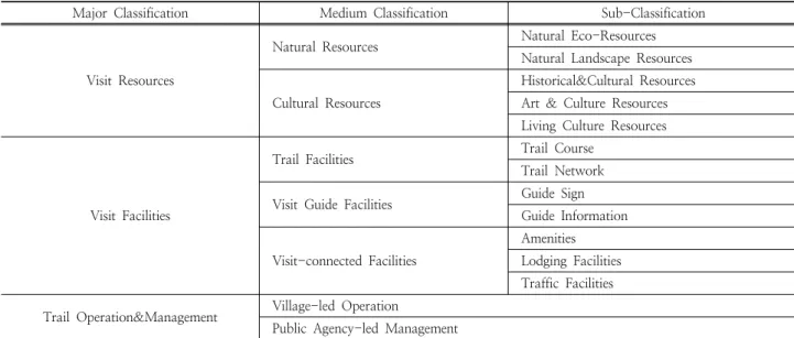 Table 1. Framework of analysis
