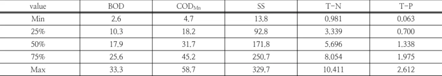 Fig. 3. Comparison of the EMCs ranges from prior studies EMCs.