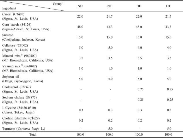 Table 1. Compositions of experimental diet and groups