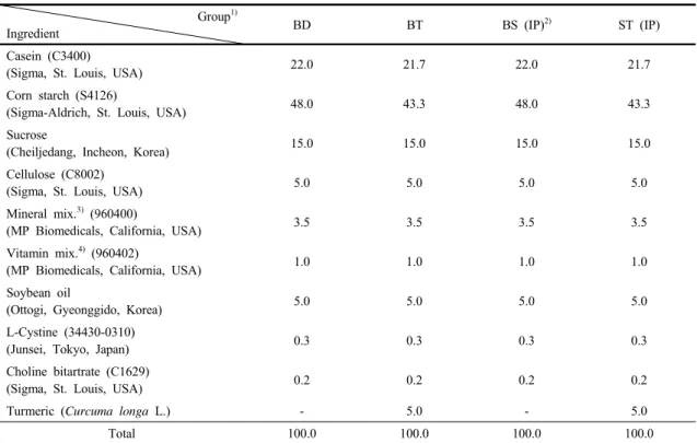 Table 1. Compositions of experimental diet and groups
