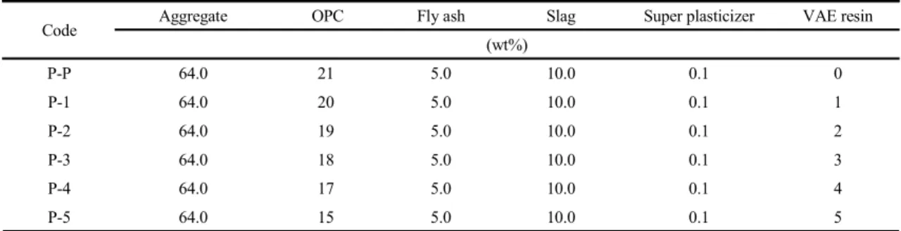 Table 2. Composition ratios of polymer liner and cover materials