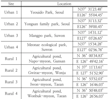 Table 2. The evaluation topics and grades of modify RAM method *