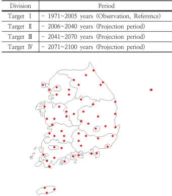 Fig. 2. Procedure of regional frequency analysis