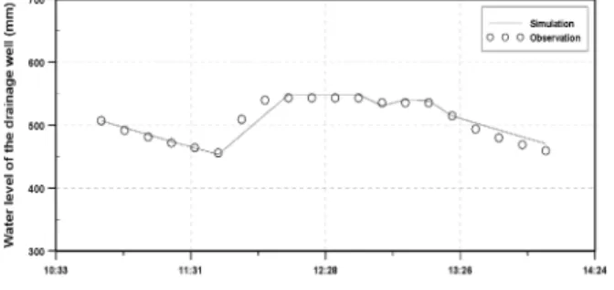 Fig.  7.  Comparison  between  simulation  and  observation  about discharge 2.3.2 유입량의 영향 평가  레인가든의  성능은  유입량  조건에  따라  크게  달라진다