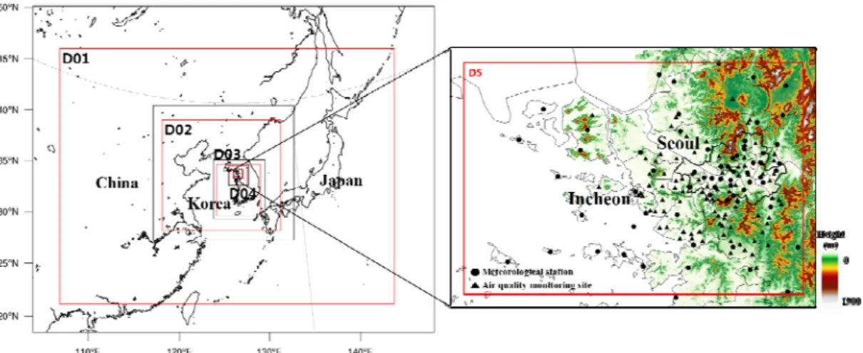 Fig. 2. Each land-use distributions using data provided by EGIS (a) and by EGIS and MOF (b) at 1km resolution