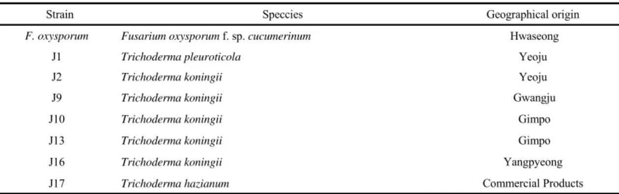 Table 1. Source and geographic origin of fungi in this study