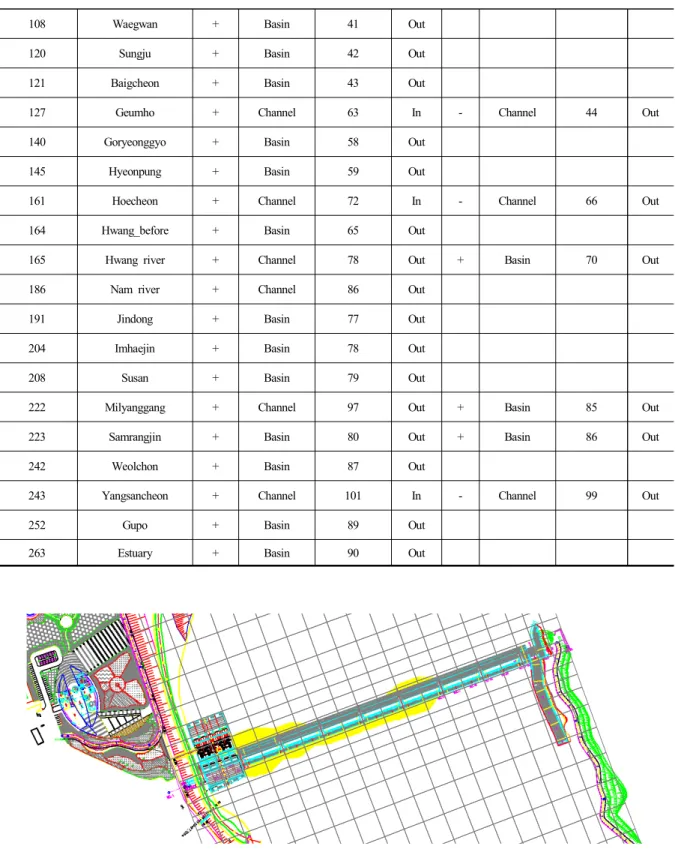 Fig.  3.  Grid  generation  on  weir  using  high  resolution  terrain