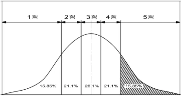 Fig.  2.  The  range  of  indicators