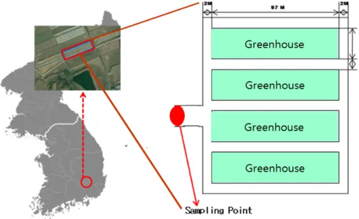 Fig.  1  Location  and  sampling  point  of  catchment  area