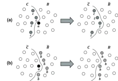 FIGURE 2. A schematic diagram of R-matrix propagation. The gray and patterned circles indicate the boundary atoms of C (or ˜C) and B (or ˜B), respectively