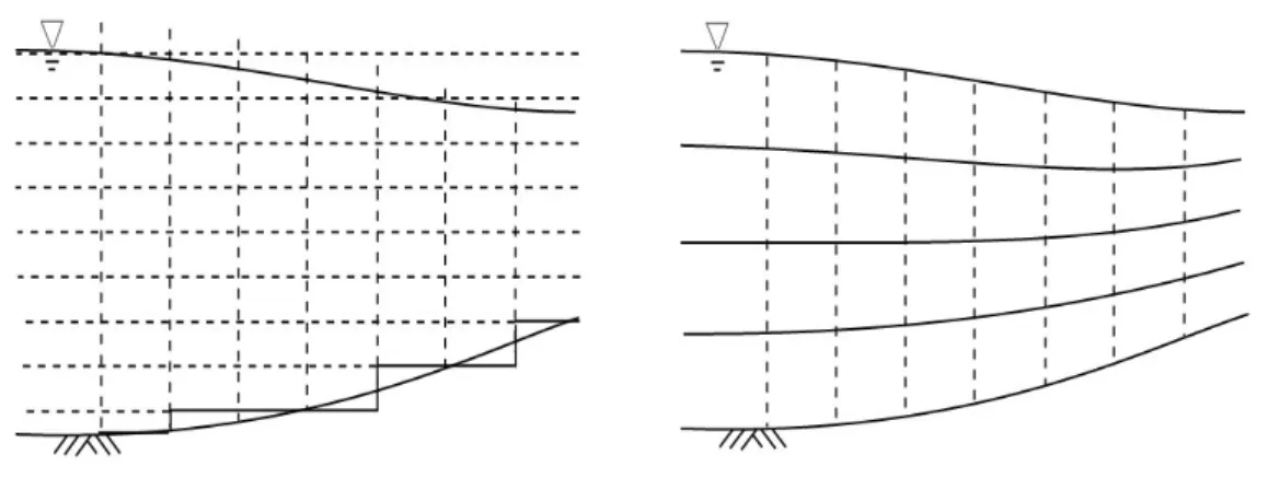 Fig. 1. Example of z-grid(Left) &amp;  -Grid(Right)