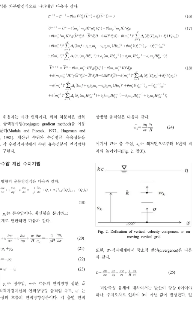 Fig. 2. Defination of vertical velocity component  on moving vertical grid